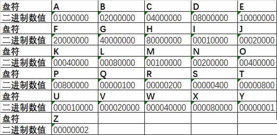 電腦隱藏盤符和磁盤方法，一招簡單隱藏電腦盤符